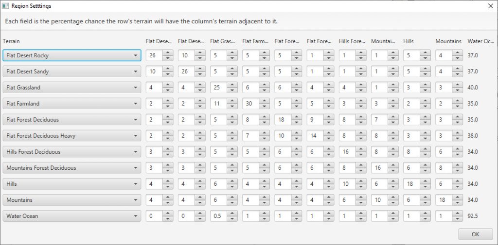 Region settings dialog box allows you to set how much of any 11 terrains are used in a new map.